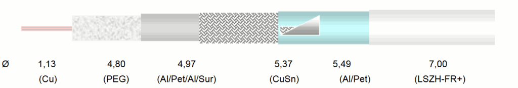 Nehořlavé koaiální kabely s mezinárodním certifikátem. To jsou Cavel Triple Shield.